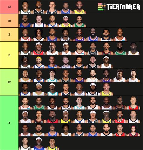 Nba Championship Players Tier List Community Rankings Tiermaker Hot Sex Picture
