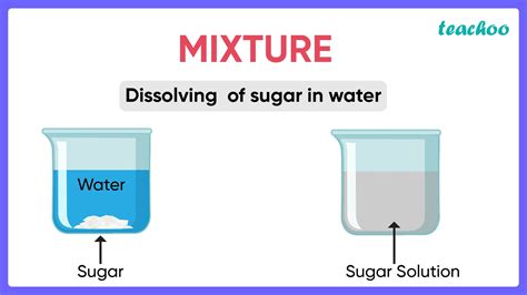 Types Of Mixtures Chemistry