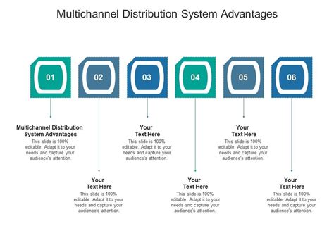Multichannel Distribution System Advantages Ppt Powerpoint Presentation