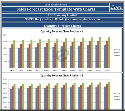 Free Excel Sales Forecast Template For Business Managers