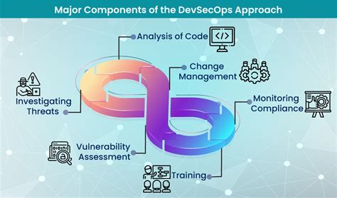 Devsecops Services Automation Consulting And Implementation
