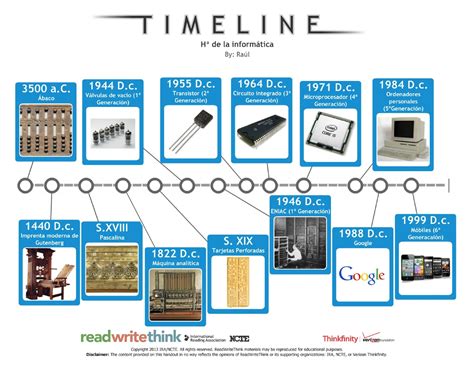Linea Del Tiempo De La Evolucion De La Informatica Timeline Images