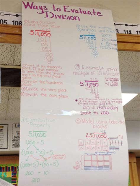 My 5th Grade Division Strategy Chart Math Classroom 5th Grade Math Math