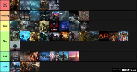 Call Of Duty Zombies Map Tier List Source Tier List