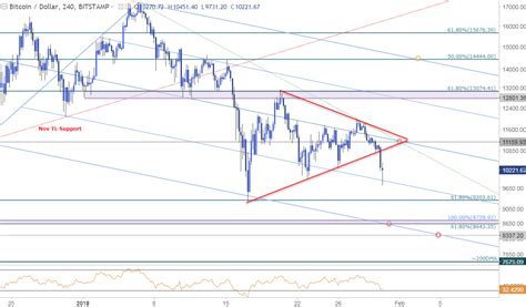 Despite the massive price shifts, most experts are positive that the price of bitcoin will continue to rise. Bitcoin Prediction Graph 2018 | Earn Bitcoin For Tasks