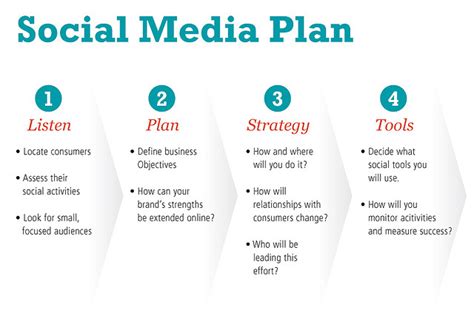 How To Plan Your Social Media Marketing Strategy Daypowermedia