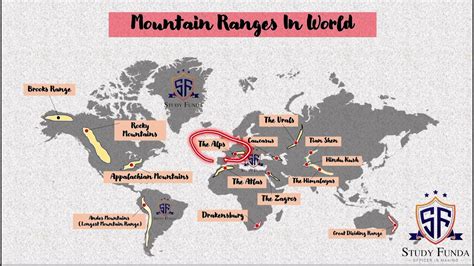 World Mapping Lec I Mountain Ranges In World Youtube