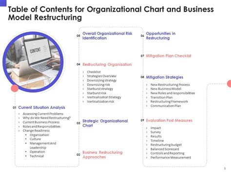 Organizational Chart And Business Model Restructuring Powerpoint