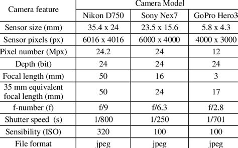 Camera Technical Specifications Download Table