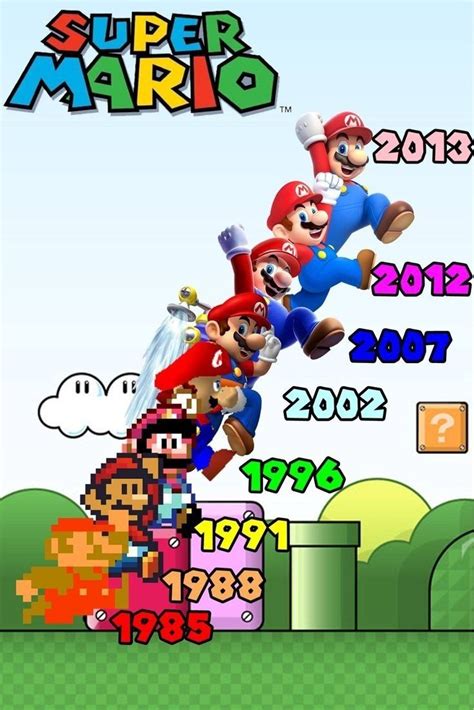 Mario Evolution