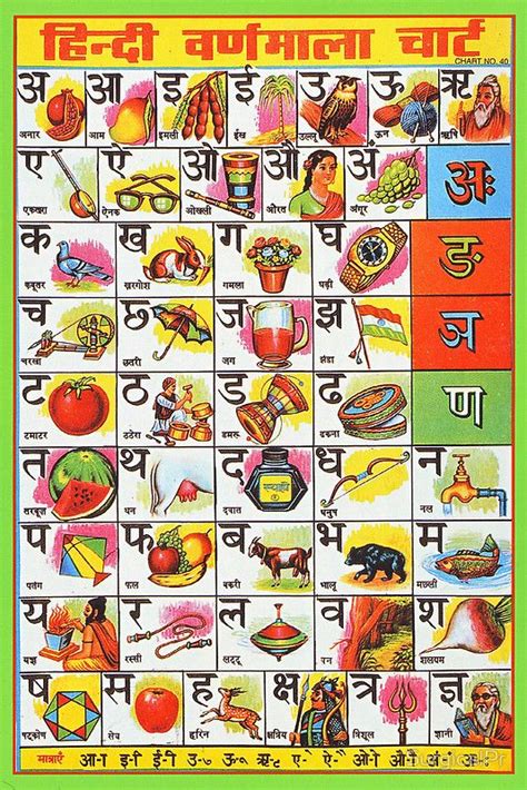 This learning develops the art of making new words in children. hindi alphabet | Hindi alphabet, Hindi worksheets, Hindi varnamala