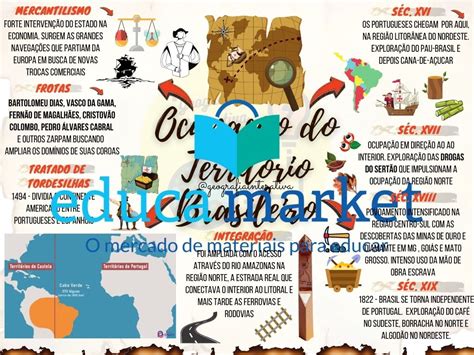 A Ocupação Do Território Brasileiro Restrita No Século Xvi