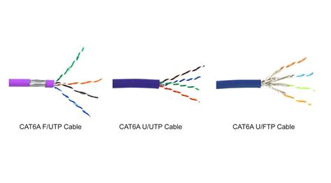 Cat6 Vs Cat6a Connector Cat Meme Stock Pictures And Photos