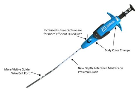 Perclose Prostyle Suture Mediated Closure System Features Abbott