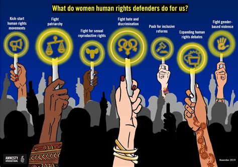 From Slurs To Sexual Violence Women Human Rights Defenders Come Under Global Attack Amnesty