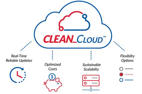 Why Cleancloud