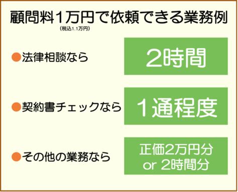 顧問弁護士の費用・顧問料相場｜相場は月額3万円〜5万円、当会は弁護士全員1万円