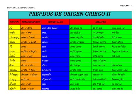 Ejemplos De Prefijos Y Su Significado Coleccion De Ejemplo Images