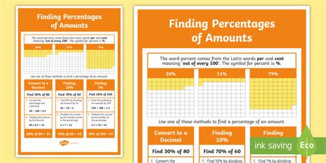 Percentages Ks2 Finding Amounts Display Poster Primary