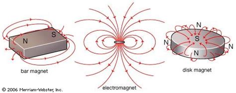 Magnetic Field Definition And Facts Britannica