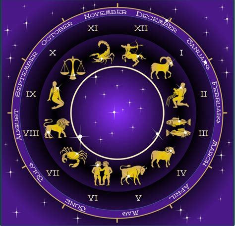 Astrology Megan Wagner