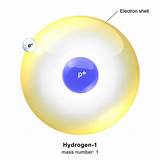Alpha Hydrogen Atom