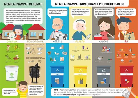 Poster bukan sesuatu yang asing bukan? Pengelolaan Sampah Rumah Tangga - Model Rumah Minimalis 2020