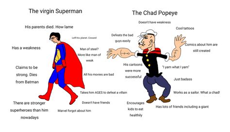 The Virgin Superman Vs The Chad Popeye Virginvschad