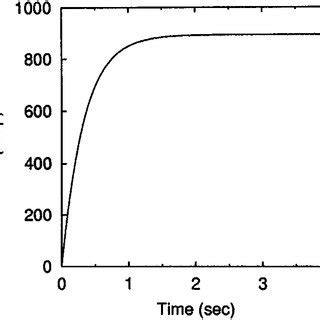 Operation of the three phase full wave uncontrolled rectifier (a) circuit diagram, (b) conduction table, (c) wave formssince the load current is assumed to output capacitor voltage is larger than the maximum line voltage. Three-phase rectifier circuit. | Download Scientific Diagram