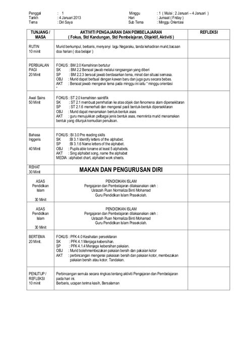 Disini akan dijelaskan mengenai tata cara penulisan proposal kegiatan hingga contoh penulisannya. rph minggu orentasi