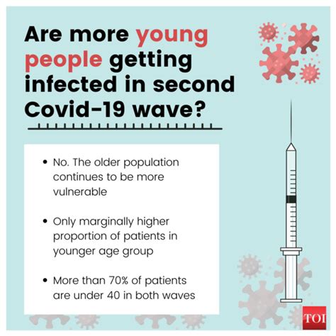 First Vs Second Wave Of Covid 19 In India Things You Need To Know