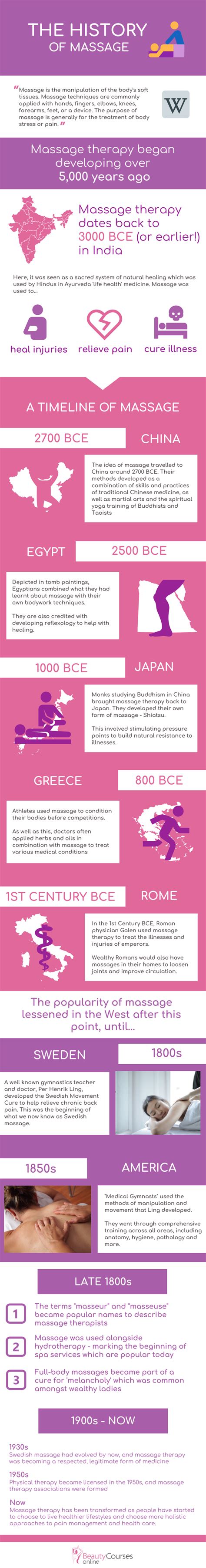 The History Of Massage Beauty Courses Online