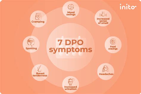 7 Dpo Symptoms What To Expect Inito
