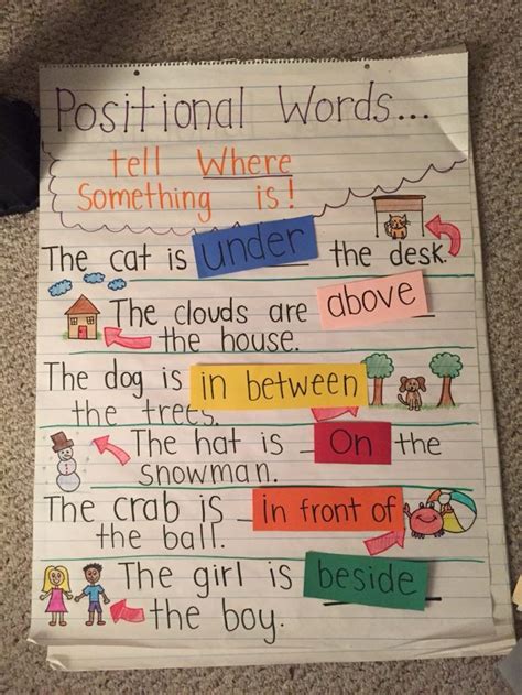 Must Make Kindergarten Anchor Charts Kindergarten Anchor Charts