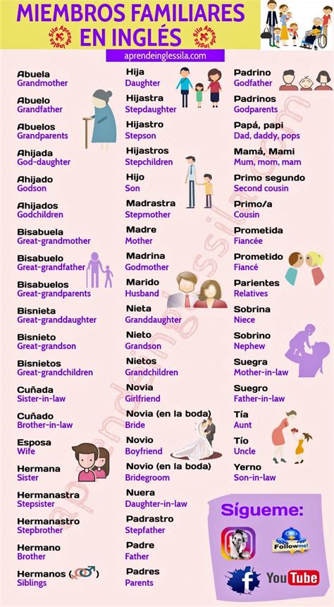 Spanish Vocabulary List Useful Spanish Phrases Spanish Sentences