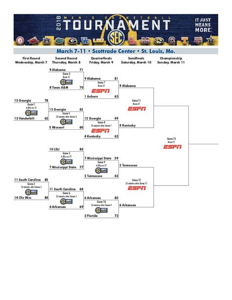 Sec Tournament Printable Bracket