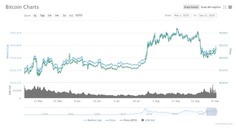 Zilliqa it is a pure blockchain, plays all its milestones on time, does not make any fuss about advertising, only when it has finished its work. Ranking 3 Best Emerging Cryptocurrencies 2020 | Bitnovo blog