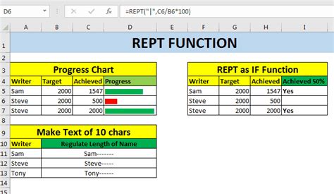 How To Use The Rept Function In Excel