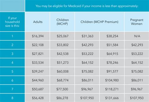 We did not find results for: Medicaid Basics and Benefits - Maryland Health Connection