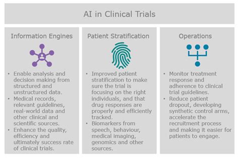 The Many Faces Of Ai In Clinical Trials Healthtech Hotspot