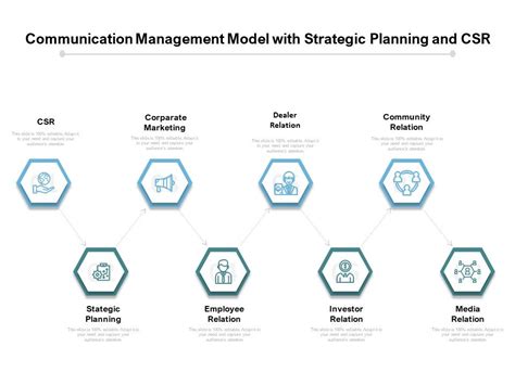 Communication Management Model With Strategic Planning And Csr