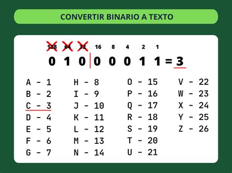 Traductor Binario ️ Convertir De Código Binario A Texto