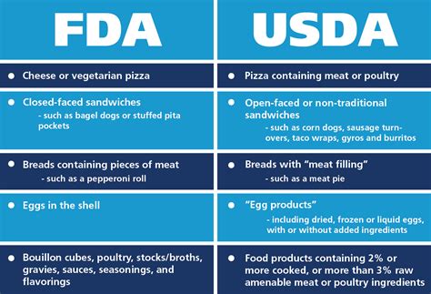 Fda Food Labeling Requirements Doctorvisit