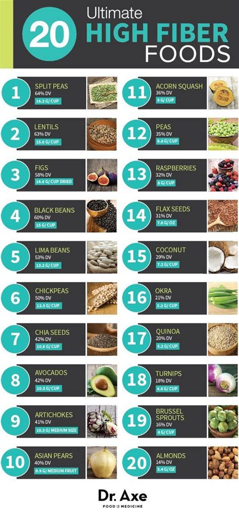 The best way to follow the plan is to personalise it for yourself 20 Ultimate High Fiber Foods To Add To Your Meal Plan | High fiber foods, Fiber foods, Fiber diet