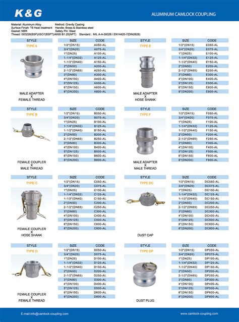 Camlock Fittings Catalogue Catalog Library