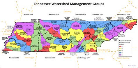 Tennessee Watersheds