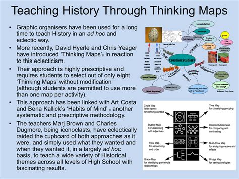 What Is A Thinking Map Maps Catalog Online