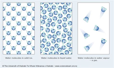 By kamille gabayno 1129 views. Water in its three states of matter — Science Learning Hub