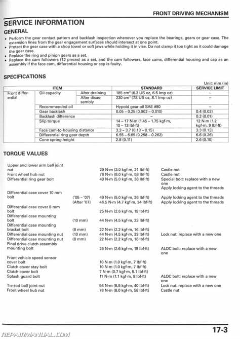 29 2005 Honda Foreman 500 Parts Diagram - Wiring Diagram List