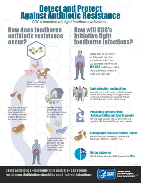 Antibiotic Resistance Rapidly Growing Threat Emergency Public Health